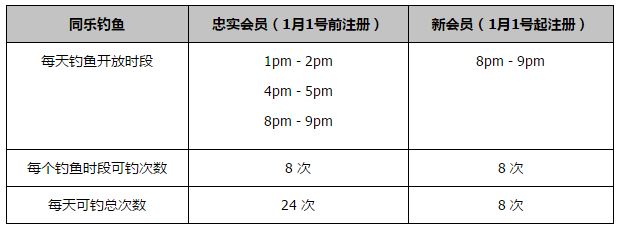 关于格列兹曼格列兹曼将写入马竞的历史，我们很高兴有他在队里，他做得很好，我希望他继续保持目前这样的势头。